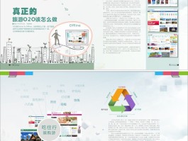 旅游电商资讯(旅游电商是干什么的)