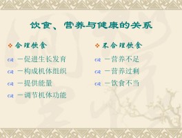营养饮食(营养饮食的重要性)