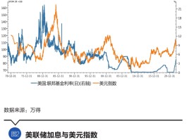 包含下半年美联储会停止加息吗？停止后，A股市场会有哪些变化？布局什么样的标的才能获得相对较高收益？的词条