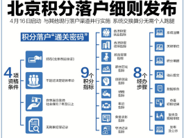 包含公安部表示「全面放宽大城市落户条件，完善特大城市积分落户政策」，这将带来哪些影响？的词条