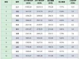 全国地级市gdp排名(全国地级市GDP排名前400)