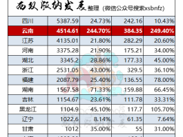 河南省2023年春节旅游政策解读视频(河南省2023年春节旅游政策解读视频大全)