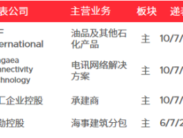 祖龙娱乐新股消息(祖龙娱乐新股消息查询)