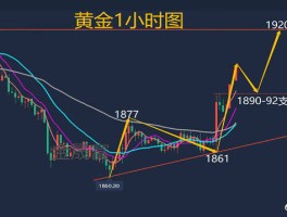 黄金暴涨(黄金暴涨原因)
