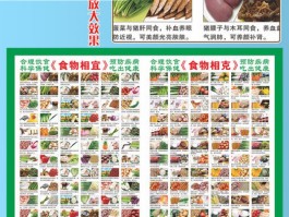 食物相克(食物相克大全表)