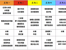健康食谱(健康食谱金字塔)