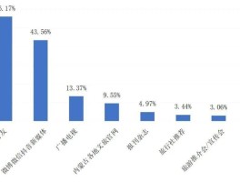 2023年春节旅游消费排行榜及价格是多少(2023年春节旅游消费排行榜及价格是多少呢)