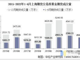 上海黄金期货(上海黄金期货报价)