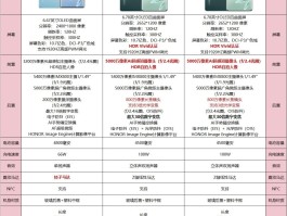 关于如何看待赵明称「华为满血回归最开心的是荣耀」，满血华为会对当前市场有哪些影响？的信息