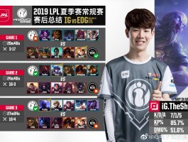 包含EDG向TheShy道歉，该事件的具体情况是什么？的词条