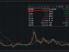 如何看待2023年8月2日的国内A股市场？(如何看待2023年8月2日的国内a股市场大跌)