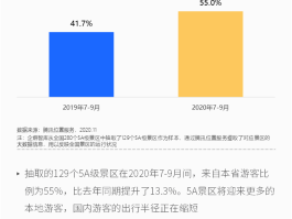 旅游资讯中心运营报告(旅游资讯中心运营报告总结)