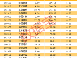 上交所发文「研究允许主板股票、基金等证券申报数量可以以1股（份）为单位递增」，将产生哪些影响？的简单介绍