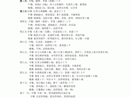 减肥食谱方法(减肥食谱方法七天瘦十斤)