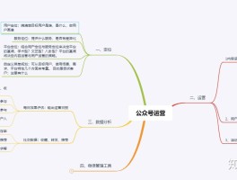 旅游资讯类公众号用户运营(旅游公众号做得好的有哪几家)