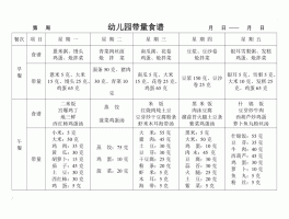 春季幼儿园食谱(春季幼儿园食谱表周一到周五)