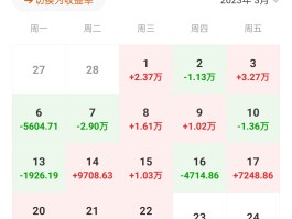 如何看待2023年7月31日A股市场？的简单介绍