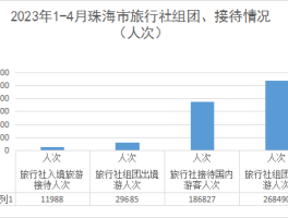 2023海南省旅游业数据(2023海南省旅游业数据统计)