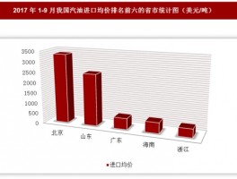 2023年厦门春节旅游收入统计图(2023年厦门春节旅游收入统计图最新)