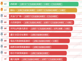 百度旅游搜索指数和资讯关注指数的简单介绍