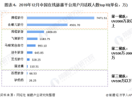 在线旅游资讯平台有哪些软件(旅游资讯网站有哪些)