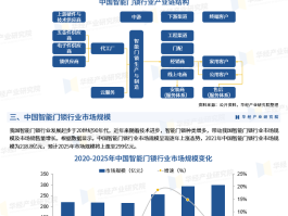 关于2023年度旅游市场预测的信息