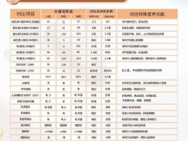 牛奶营养成分(光明牛奶各种牛奶营养成分)