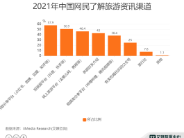 全国最新旅游资讯(全国最新旅游资讯网)