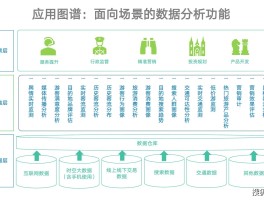 旅游资讯系统需求分析(旅游信息数据库需求分析)