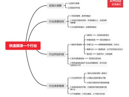 如何在一周内快速摸清一个行业？(如何在一周内快速摸清一个行业的底线)