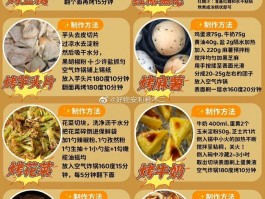 空气炸锅食谱做法大全(电烤炉空气炸锅食谱做法大全)