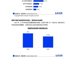 近来有应届生放弃研究生拟录取选择工作，如何看待他们的选择，研究生学历和工作机会哪个才是「成功标志」？的简单介绍