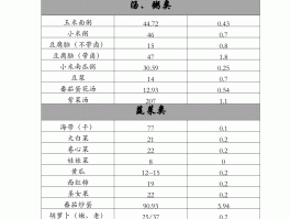 食物的热量(食物的热量会被全部吸收吗)