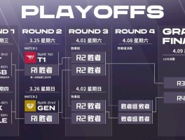 包含2023年8月10日lck夏季赛季后赛，t13:2战胜kt，如何评价这场比赛?的词条