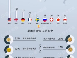 关于美国发布对外投资审查行政令，限制美企在半导体和微电子、量子信息和人工智能等领域对外投资，如何看待此事？的信息