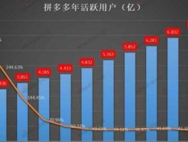 关于阿里发布2024财年第一季度财报，其中淘宝天猫各项数据强劲增长，有哪些信息值得关注？的信息