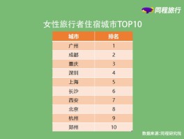 旅游消费资讯平台(旅游消费资讯平台官网)