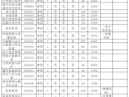 怀化市旅游学校2020年单招资讯(怀化市旅游学校2020年单招资讯电话)
