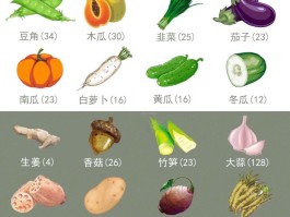热量低的食物(热量低的食物吃到撑会胖吗)