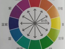 各种颜色拍照技巧(各种颜色拍照技巧大全)