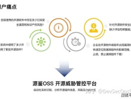 你是否更乐于使用开源软件?(使用开源软件需要履行哪些义务)