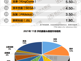 如何看待2023年Q2国内智能手机出货量，国产厂商持续领跑行业，这意味着什么？的简单介绍