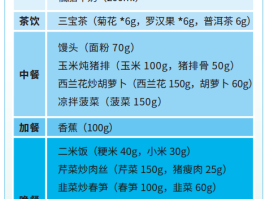 高血压食谱(妊娠高血压食谱)