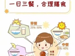 营养均衡(营养均衡的一日三餐食谱)