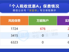 包含什么是税优健康险，能抵多少税，有什么优缺点，有没懂行的来讲讲？的词条