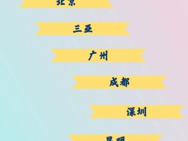 2023年春节有多少人出去旅游的简单介绍