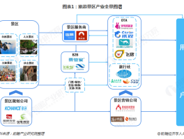 旅游景区网络营销组合资讯研究(旅游景区网络营销组合资讯研究现状)