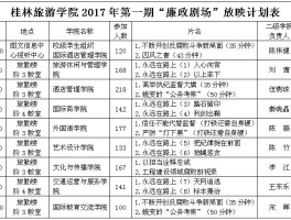 如何查询桂林旅游学院收费记录(如何查询桂林旅游学院收费记录呢)