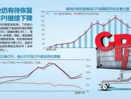 包含我国7月CPI同比下降0.3%，PPI同比下降4.4%，如何解读？哪些信息值得关注？的词条