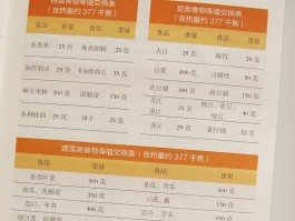 三高人群食谱(三高人群食谱及禁忌一览表)